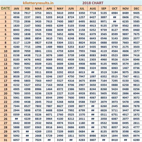 kerala lottery lucky 4 digit number